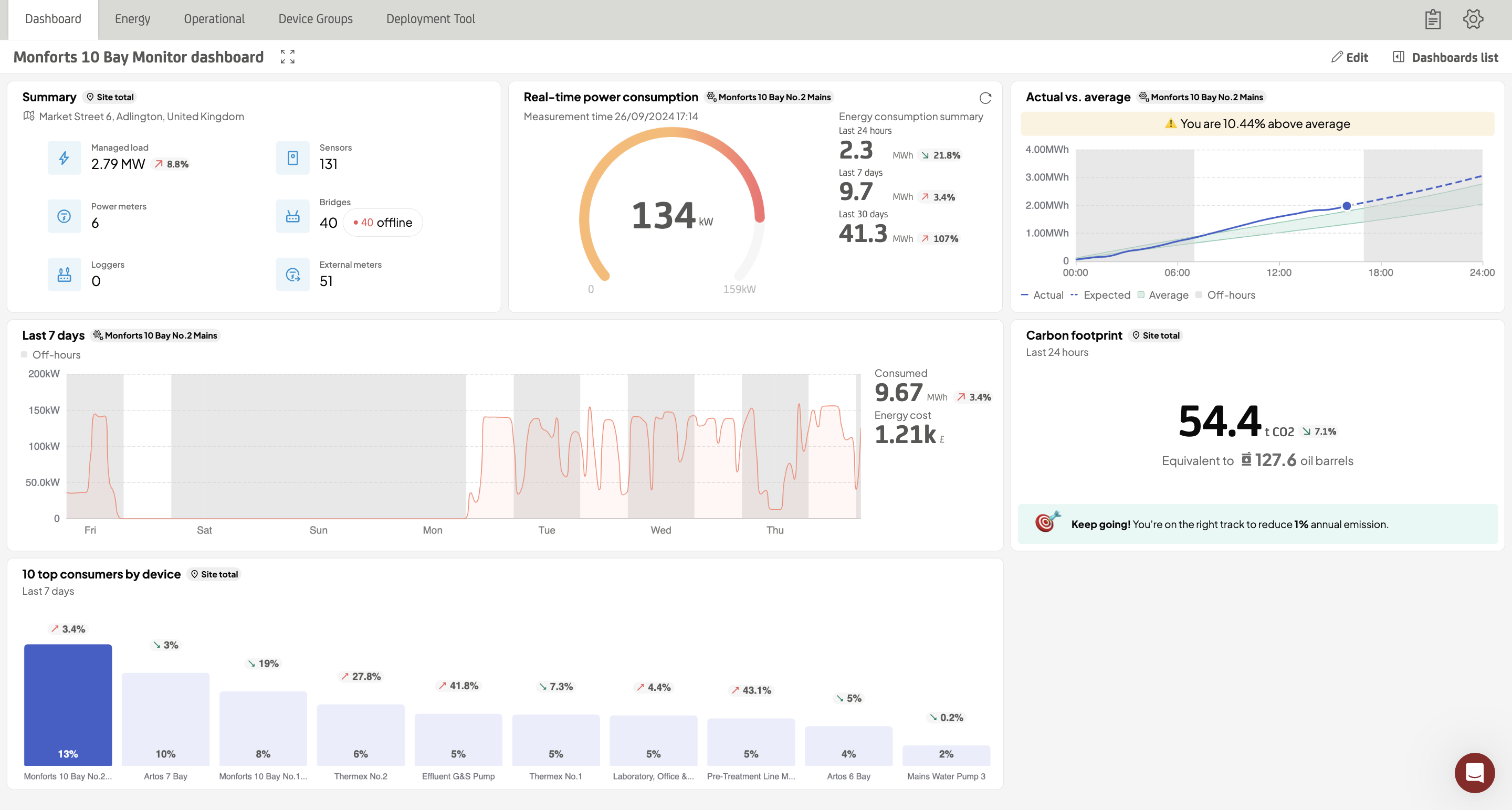 Infraestructura industrial